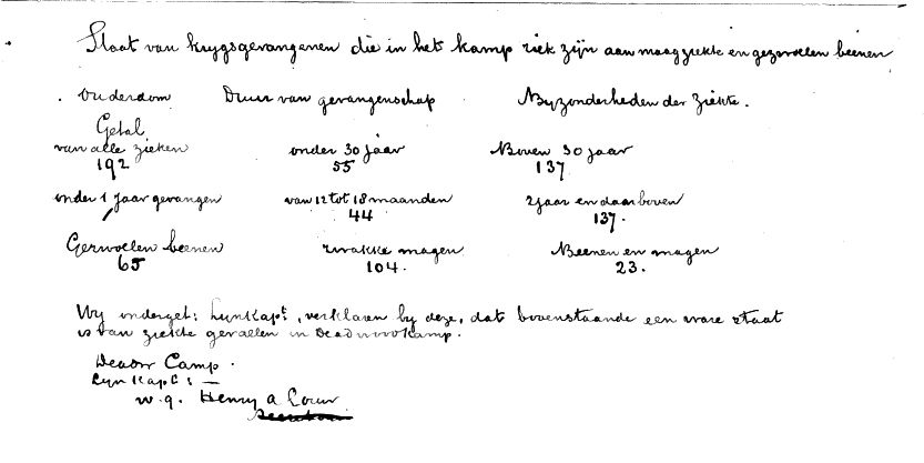 Medical report April 1902