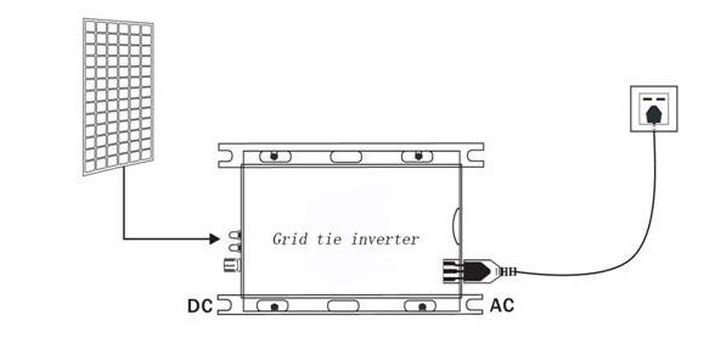 Connecting a grid tie inverter to mains